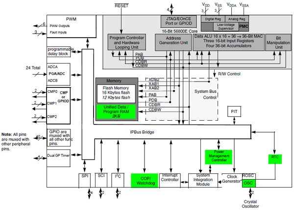 MC56F8006 supports color-mixing Freescale Semiconductor MC56F8006
